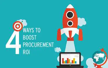 procurement ROI