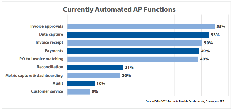 AI-powered AP Automation