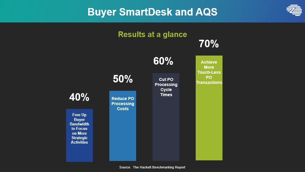 Buyer