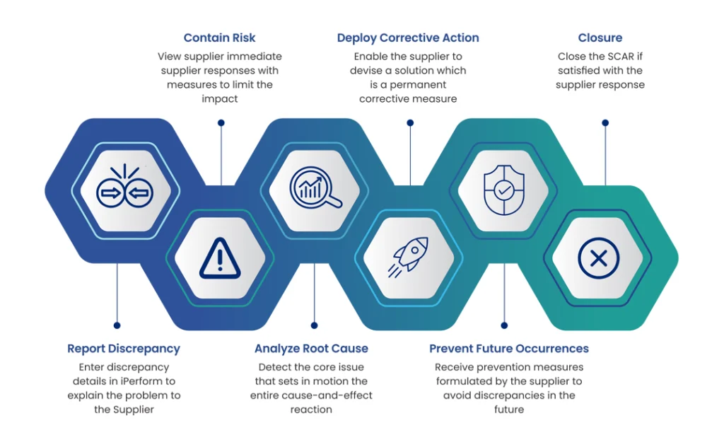 Supplier Performance Management Sub-Page