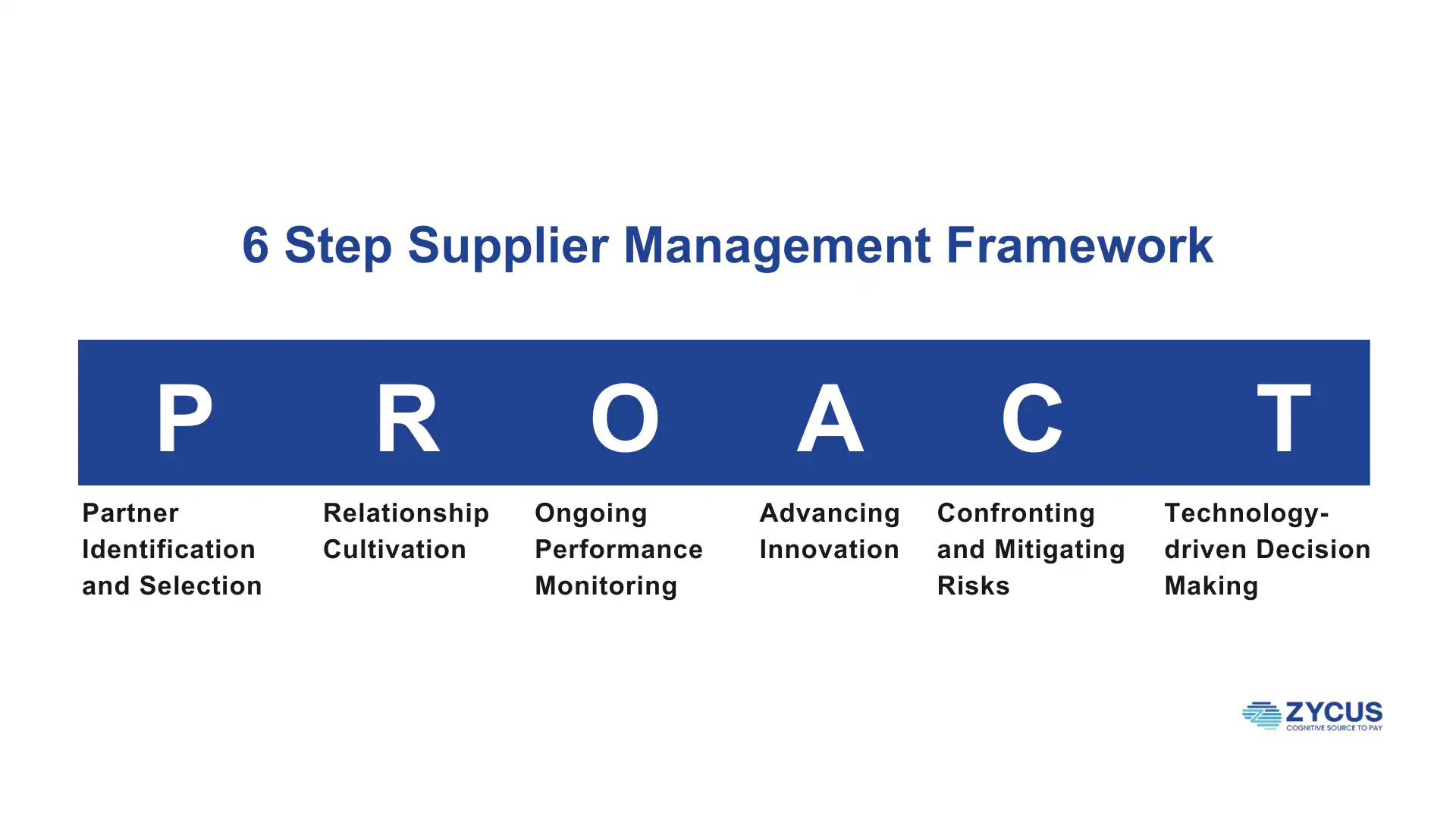 PROACT Supplier Management Framework