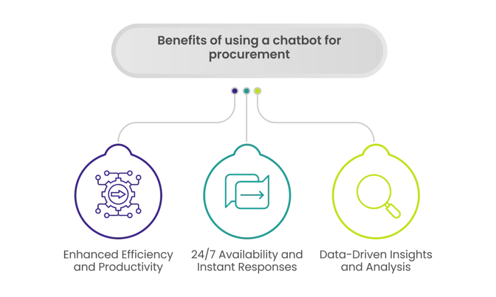 Benefits of using a chatbot