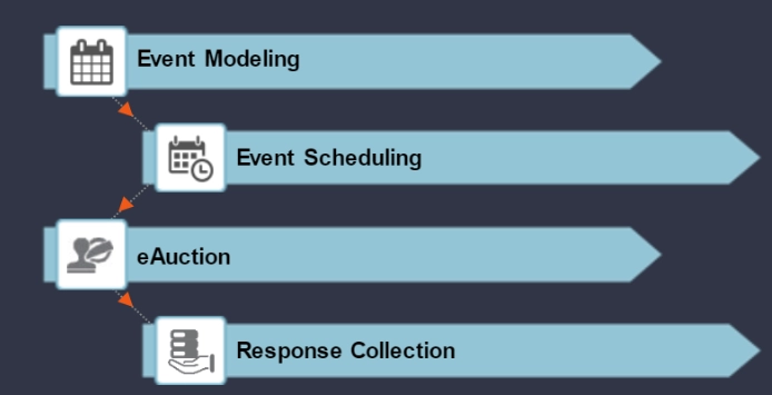 Finding the perfect eSourcing tool