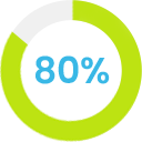 80per