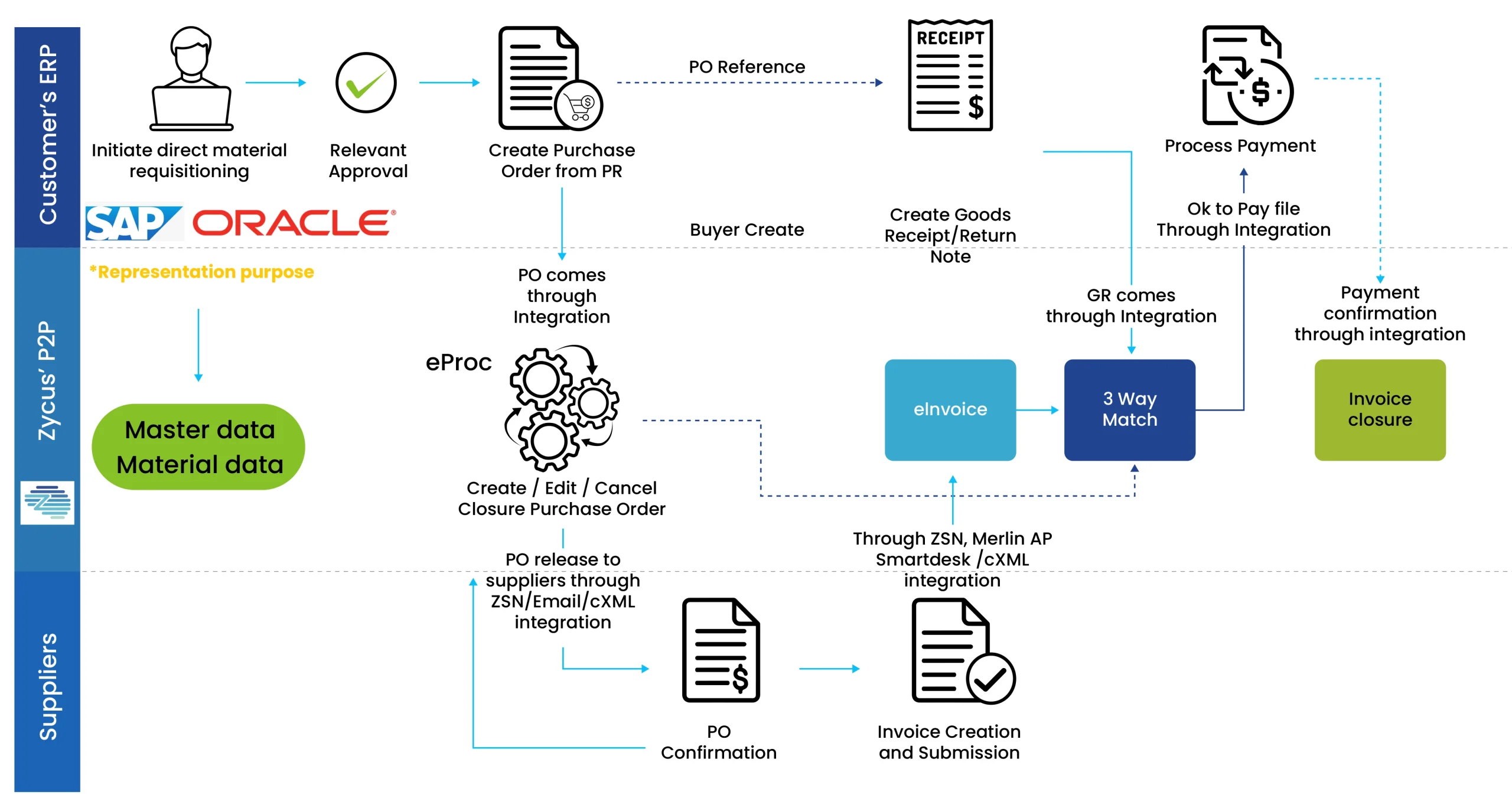 AP wesite infographics integration