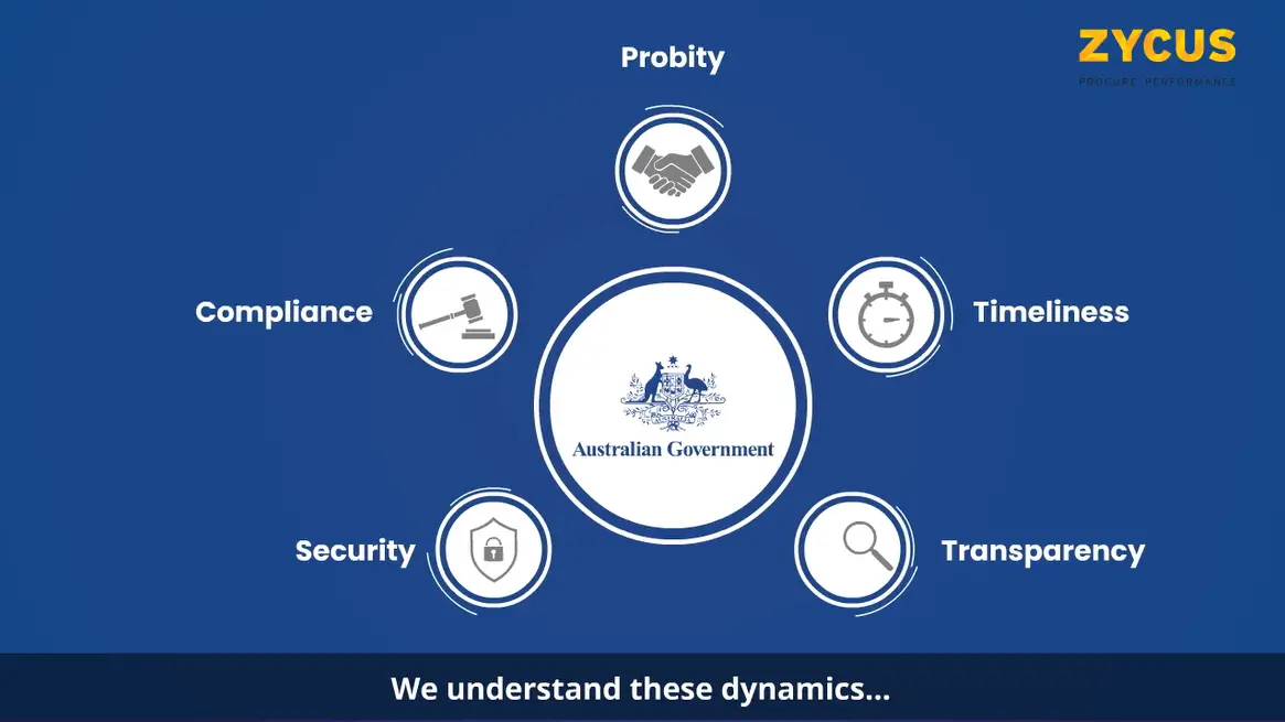 Zycus Cognitive Procurement for Government - Transforming Public Sector Efficiency