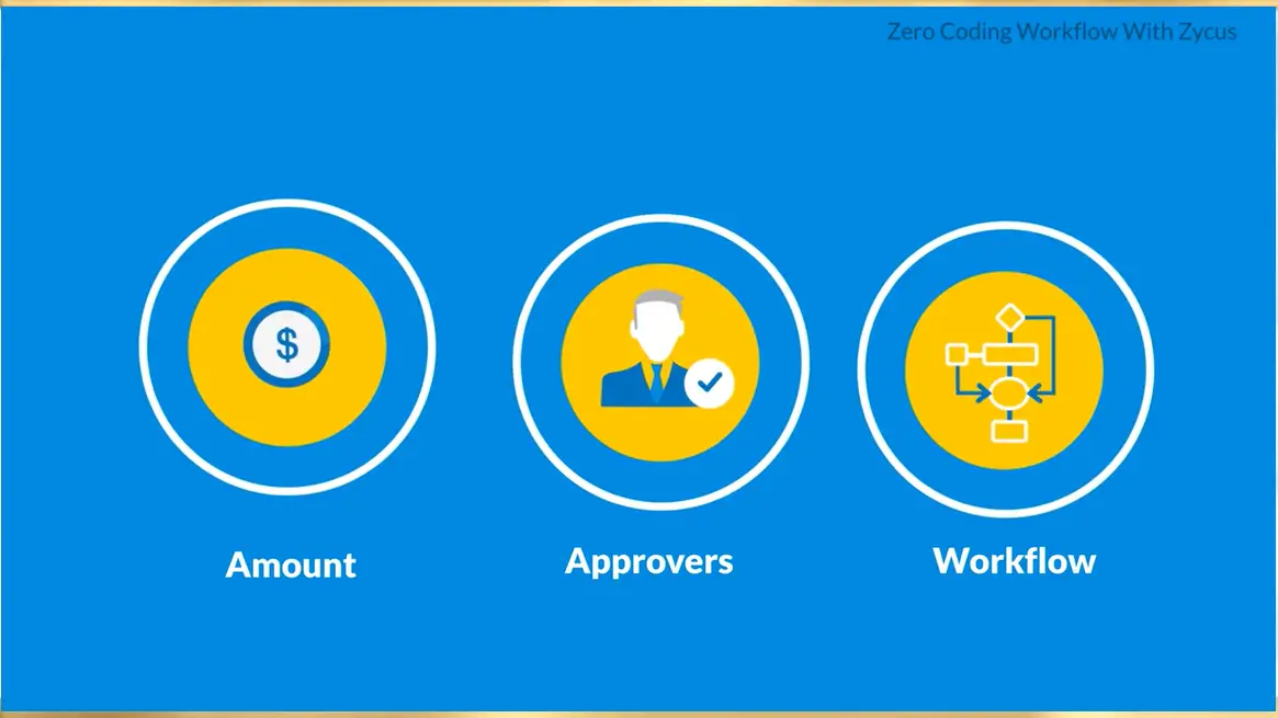 Zero-Coding Workflow Solution-Revolutionize Your Business with Zycus