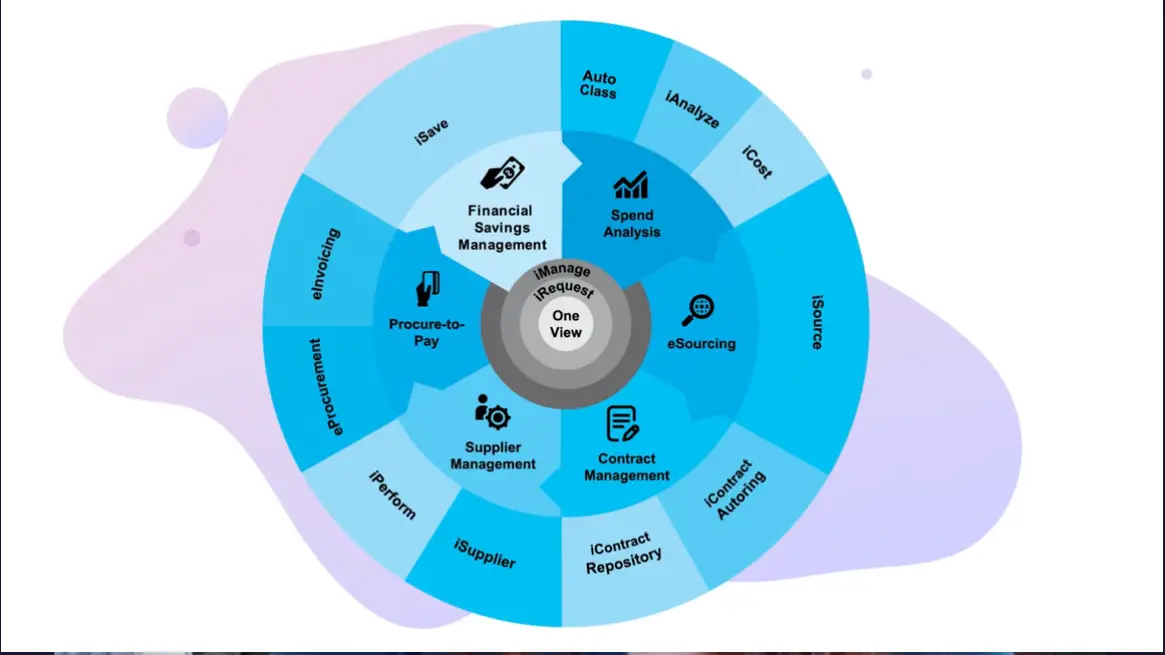 SaaS vs On-Premise Solutions- Navigating Your Options with Zycus