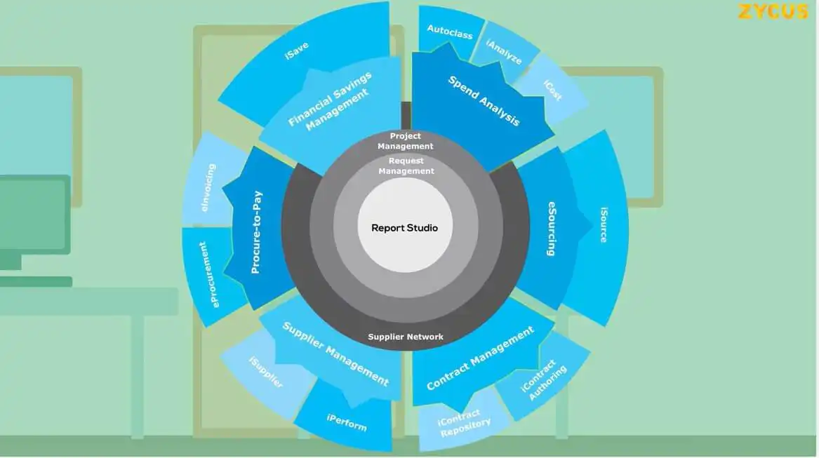 Empower Your Procurement Strategy with Zycus Reporting Solutions