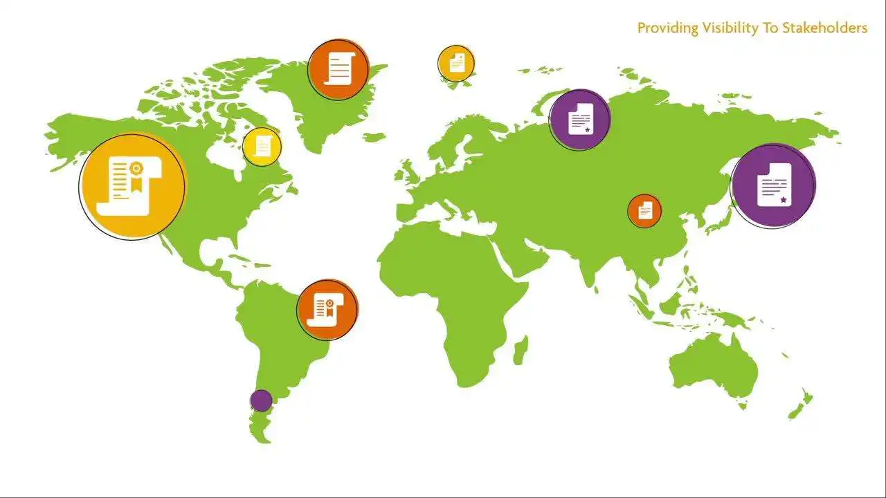 Providing Visibility to Stakeholders