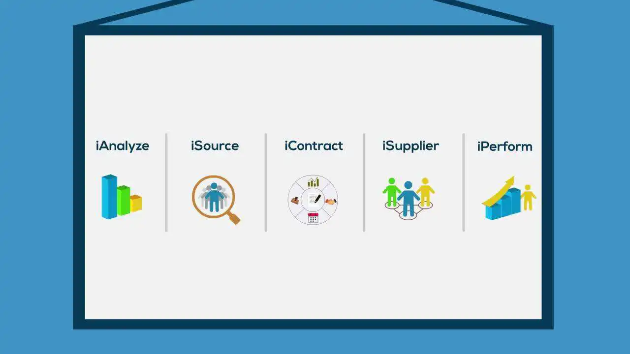 Supplier On-boarding Support