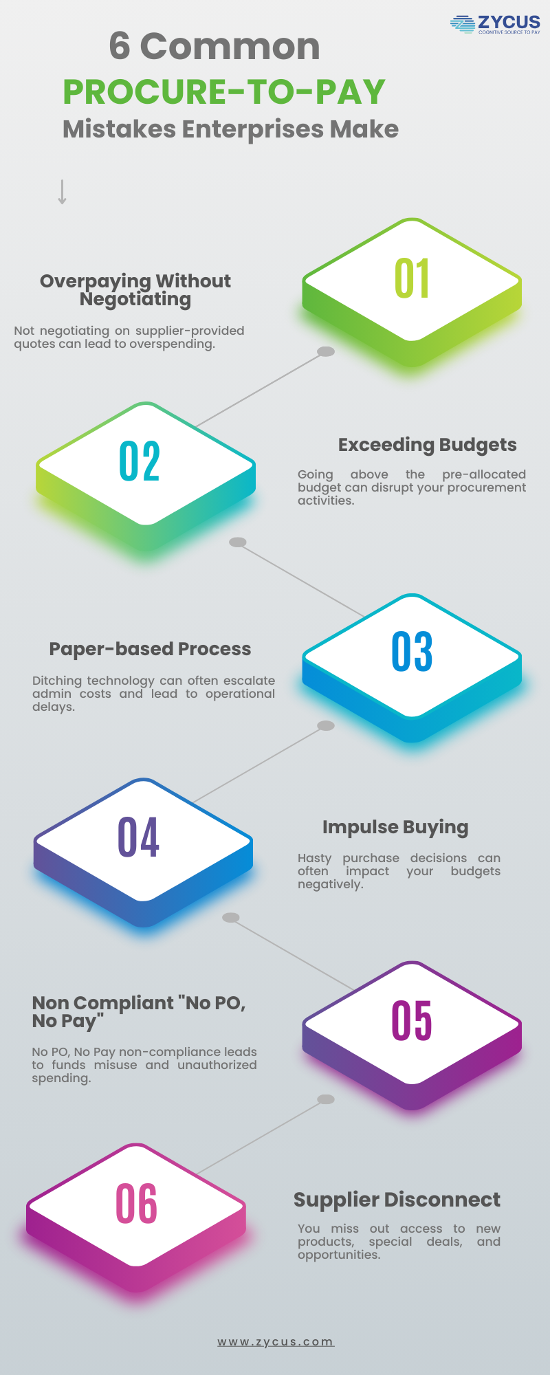 6 common P2P Mistakes Enterprises make