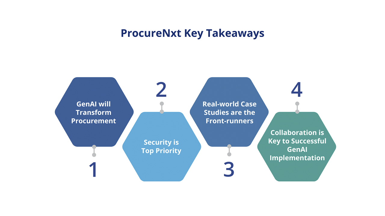 Key Takeaways from ProcureNxt