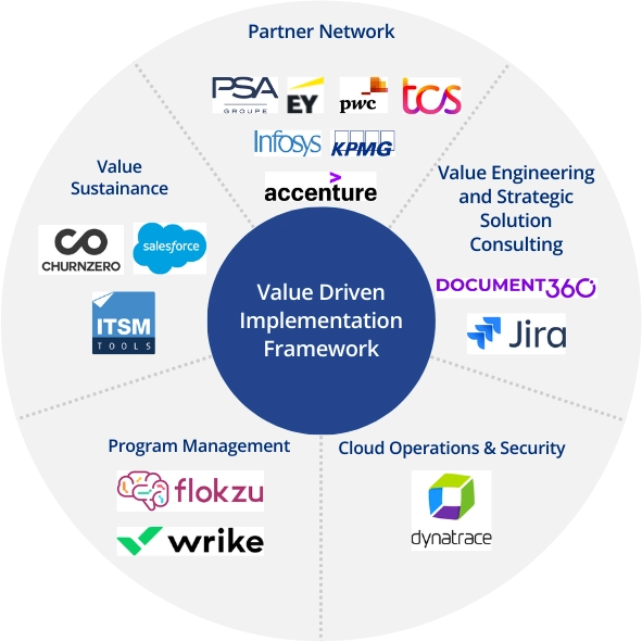 framework