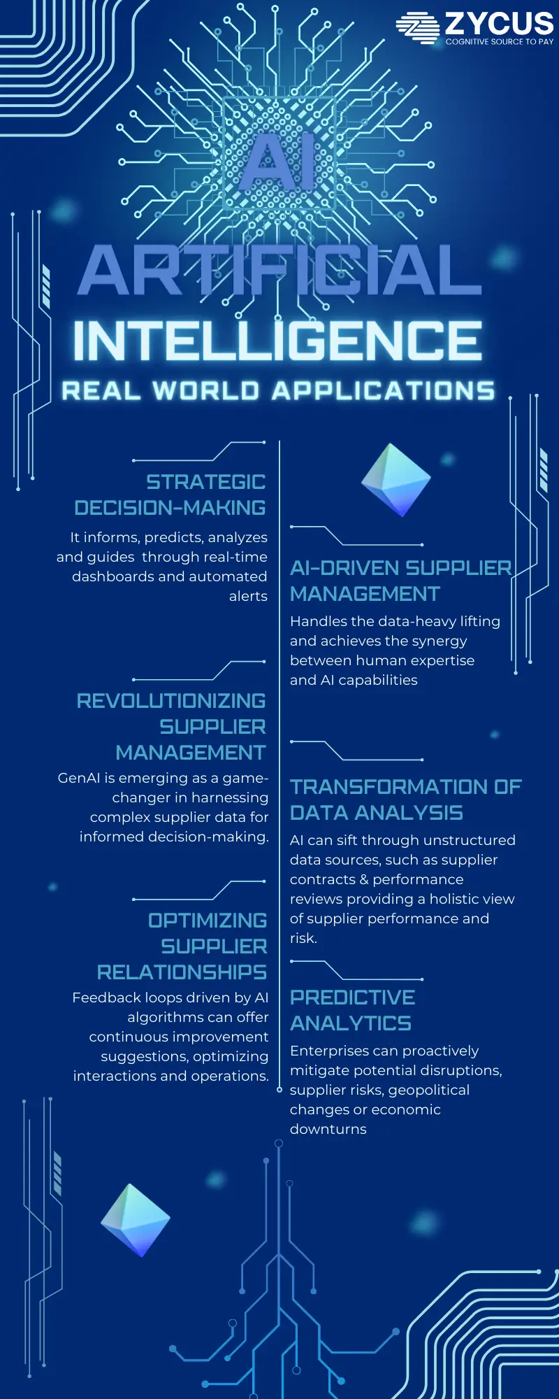 Supplier Management with Generative AI