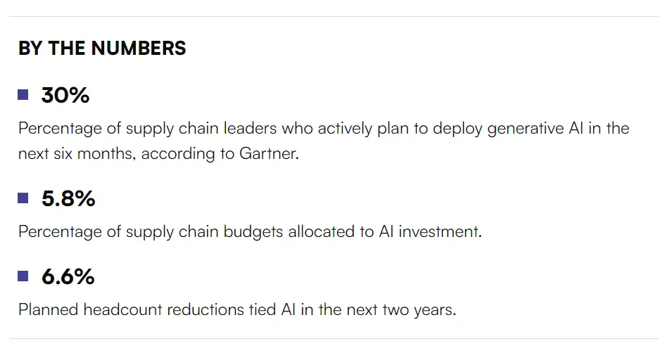How AI Sourcing Chatbots Elevate Procurement
