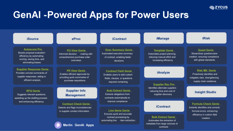 Apps overview