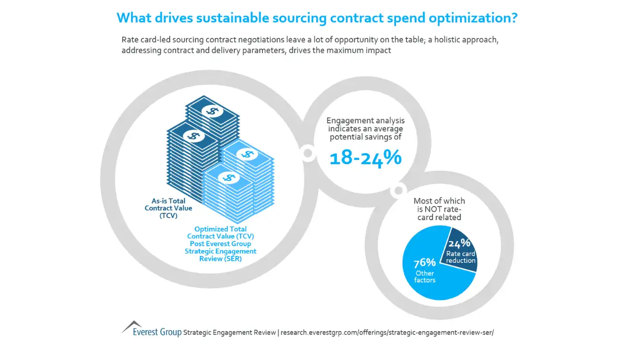 Spend Management Sustainability
