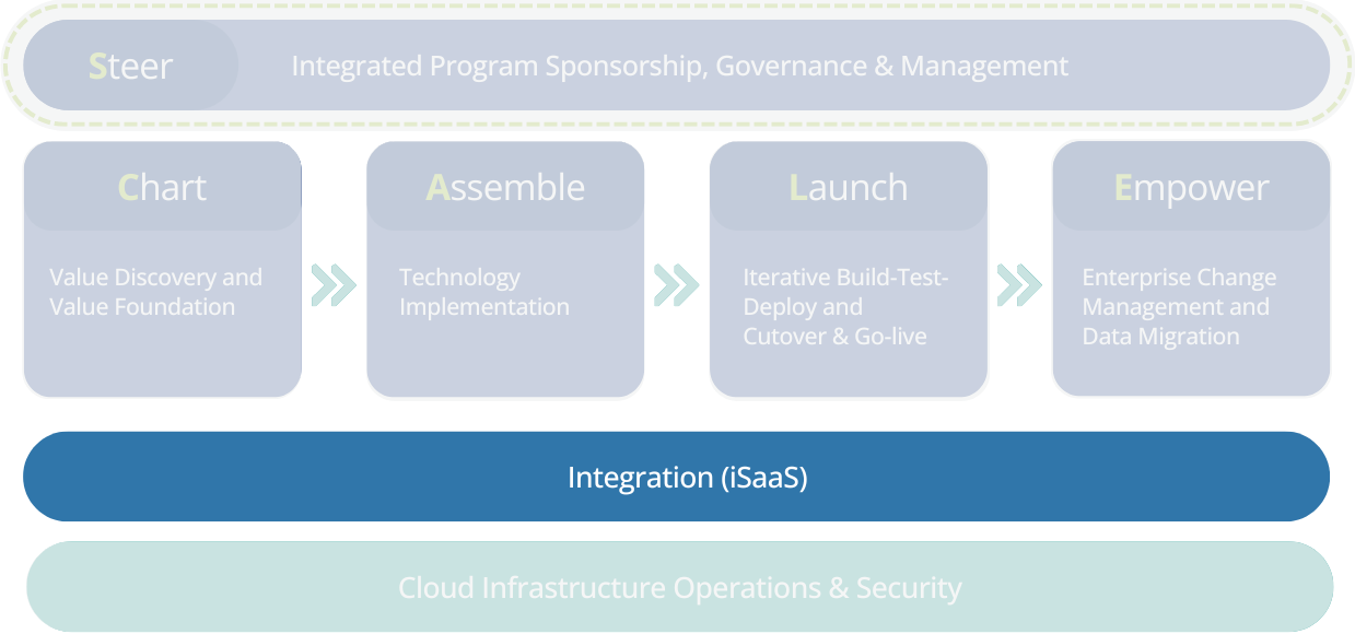 integration-isaas