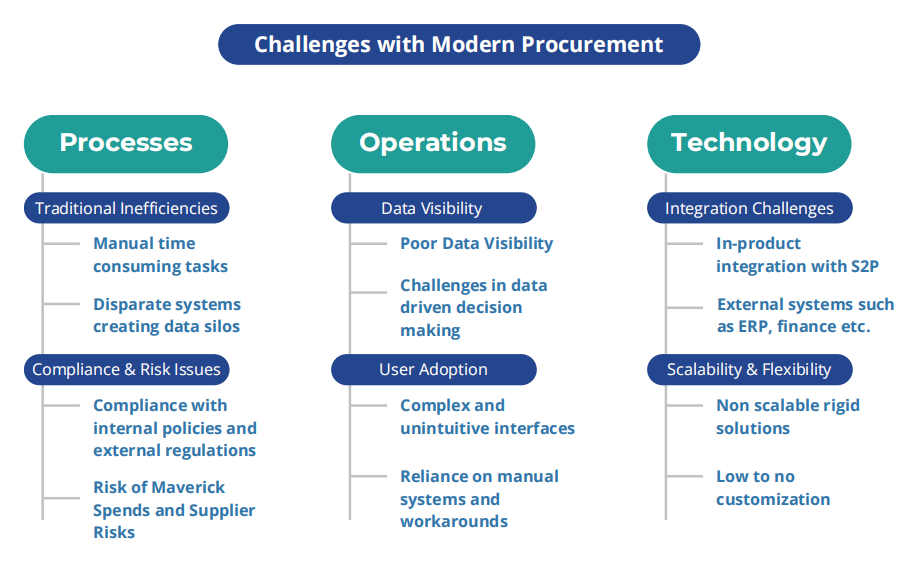 Addressing the Challenges of Rolling Out an Orchestration Platform