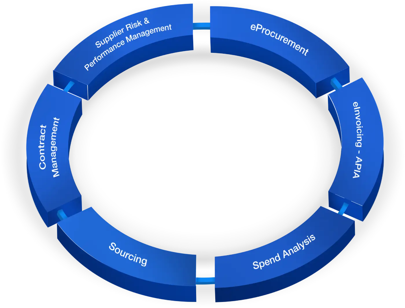 core s2p module
