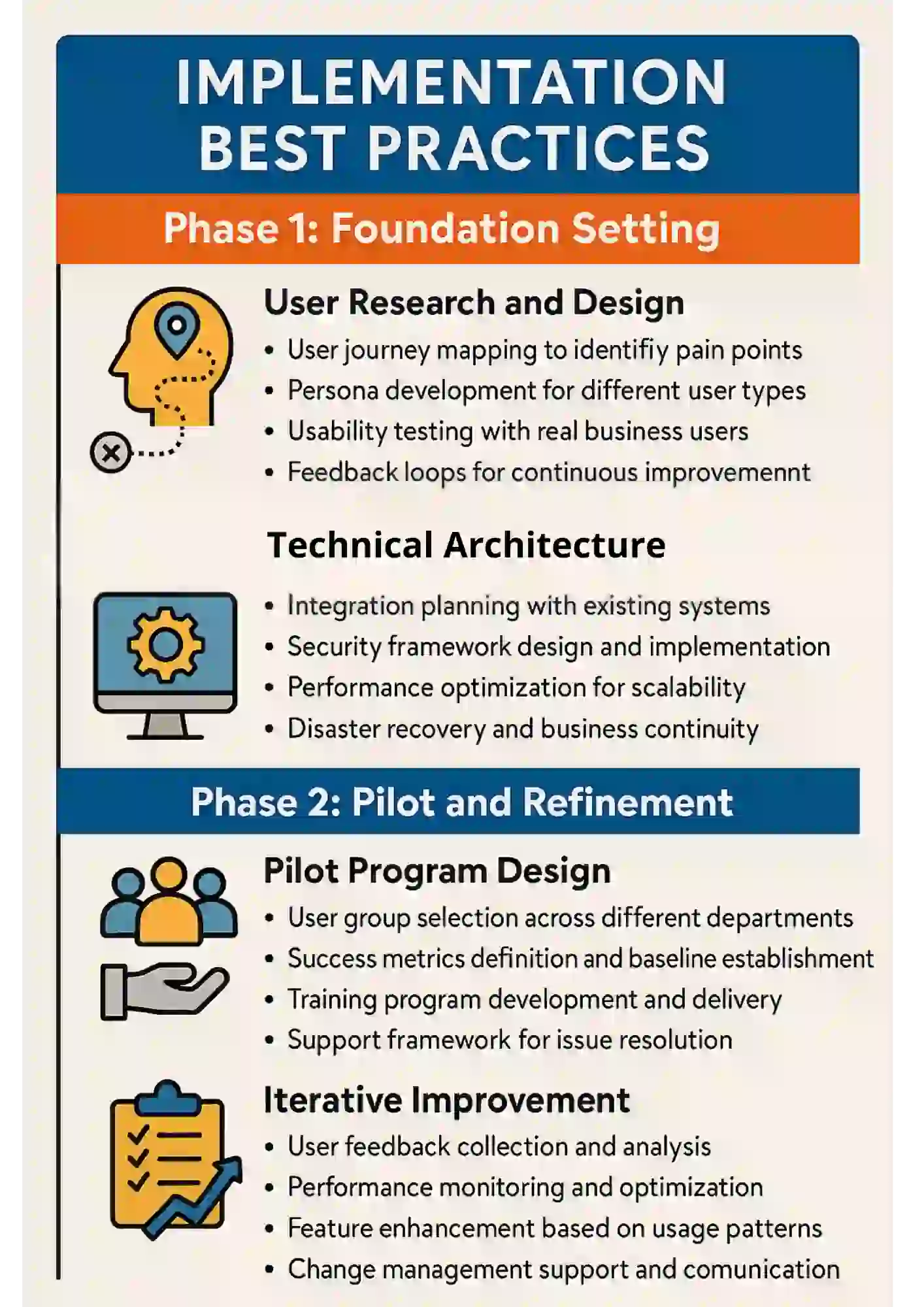 intelligent intake for automation negotiation- Implementation Best Practices