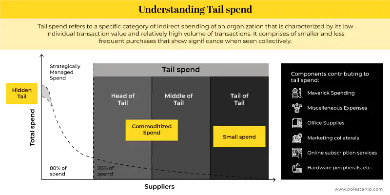 tail spend management software