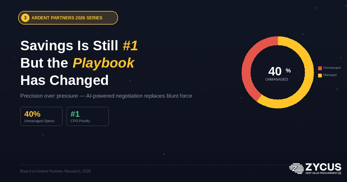 Ardent Partners Savings CPO KPI