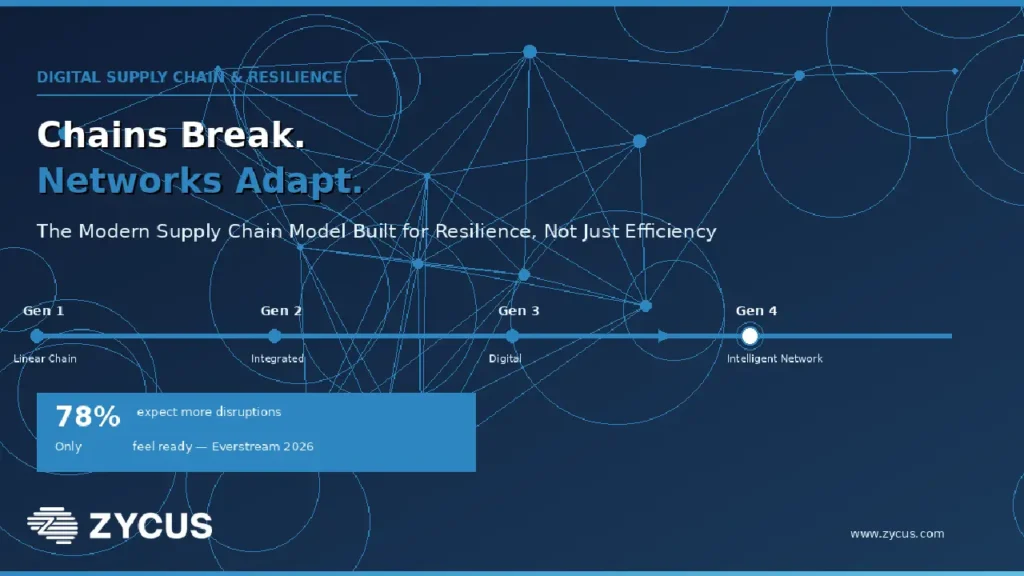 supply chain model