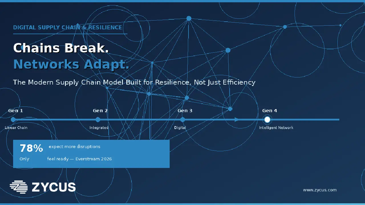 supply chain model