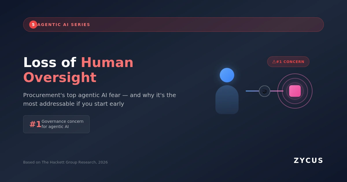 Hackett Group procurement top agentic AI fear