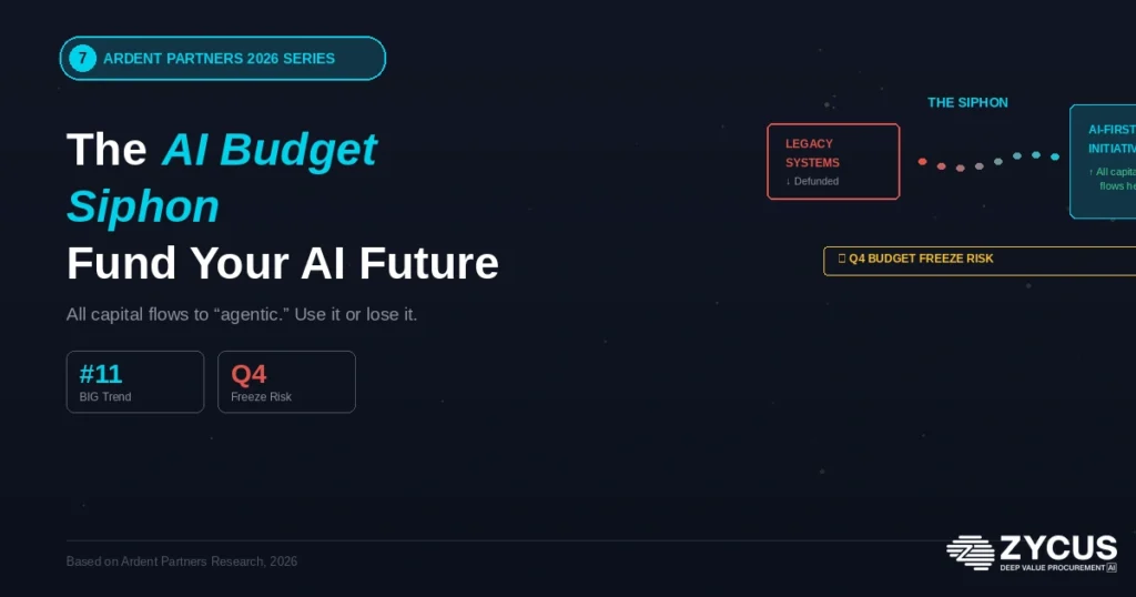 Ardent Partners AI budget siphon procurement