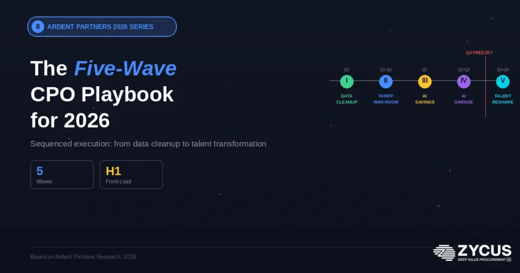 Ardent Partners Five-Wave CPO playbook