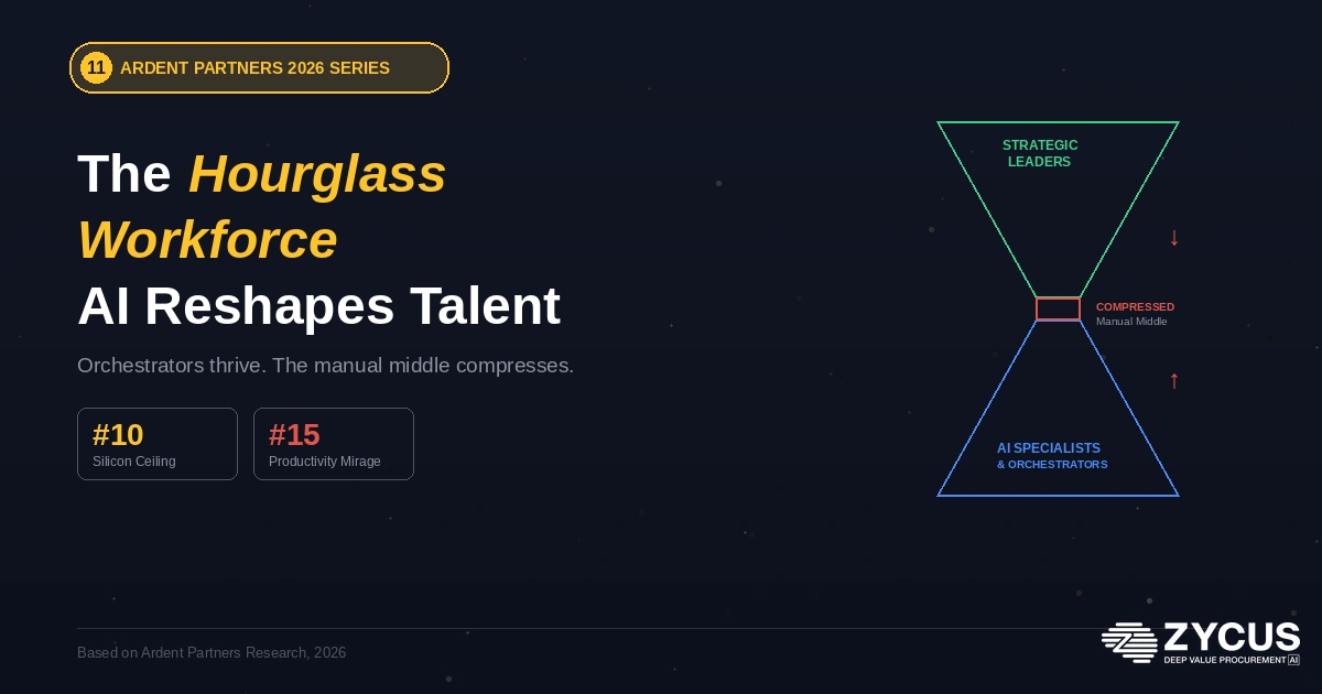 Ardent Partners procurement talent AI hourglass