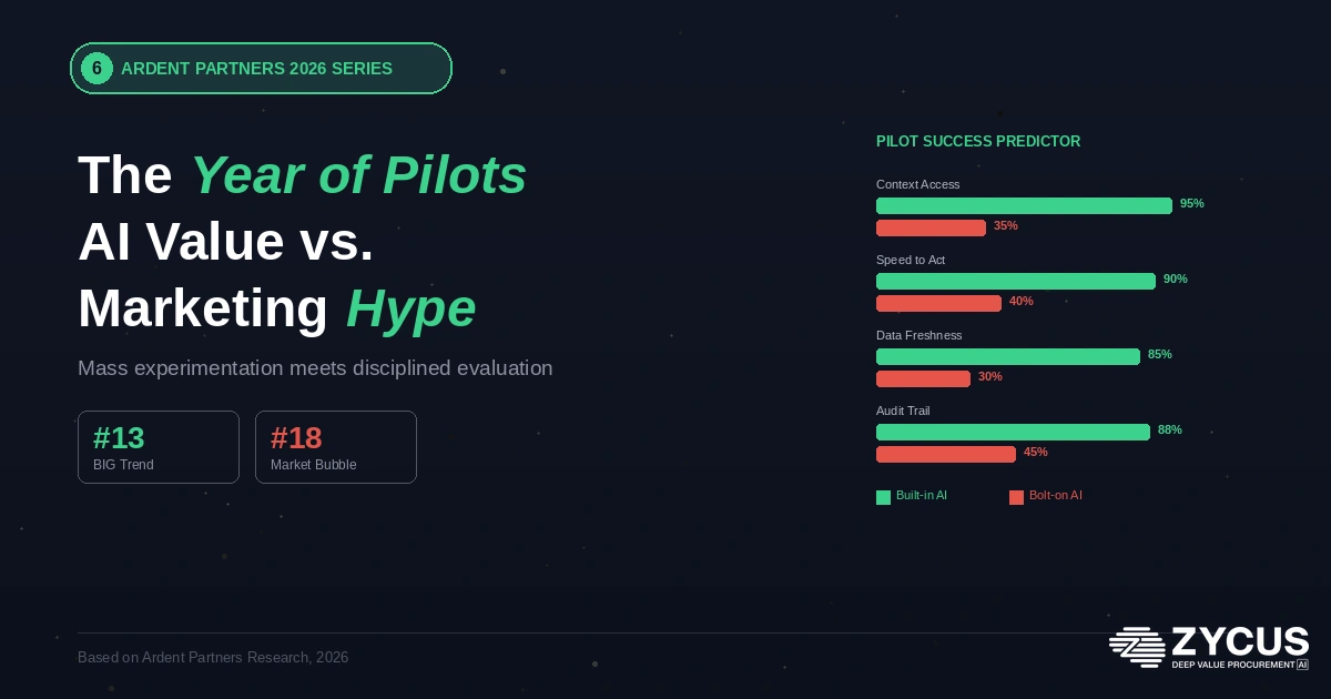 Ardent Partners Procurement AI Pilots