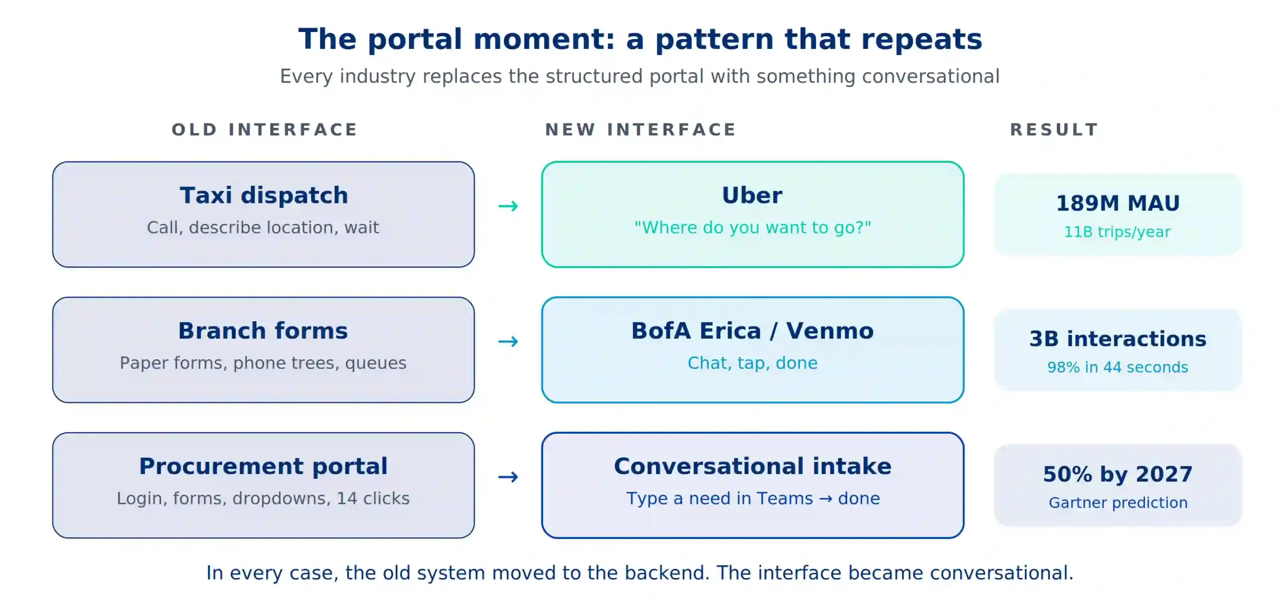 tail spend management