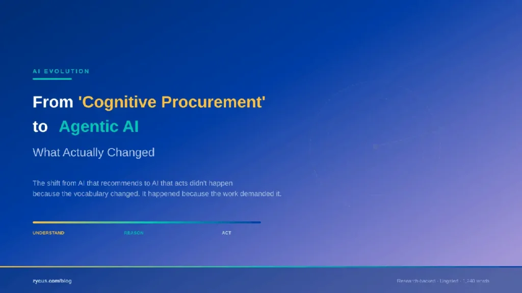 Cognitive Procurement to Agentic AI