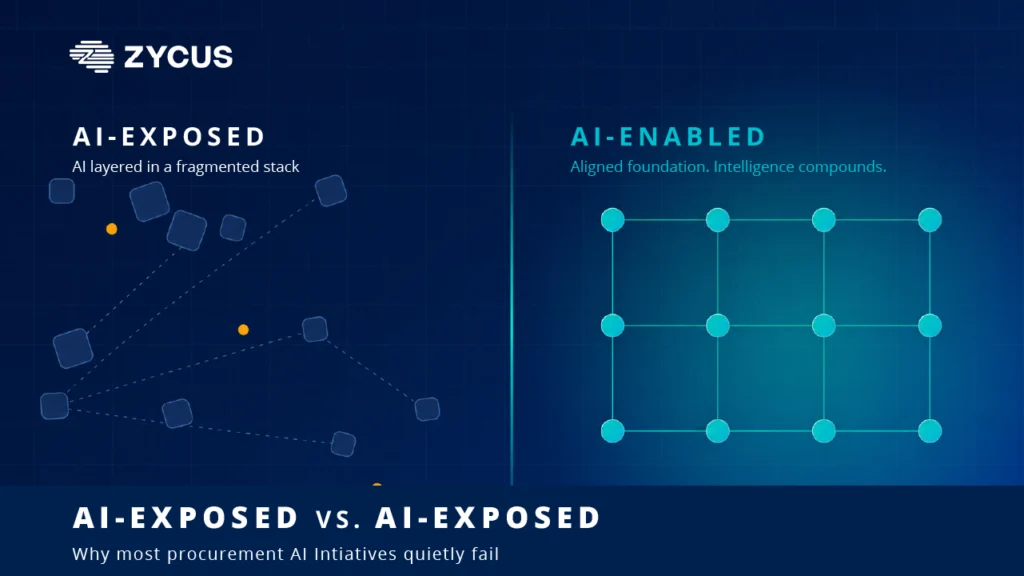 Built-In AI - Agentic Procurement Divide