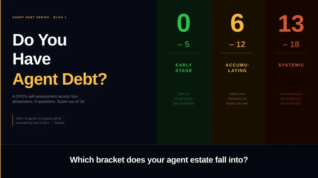 Agent Debt Self-Assessment