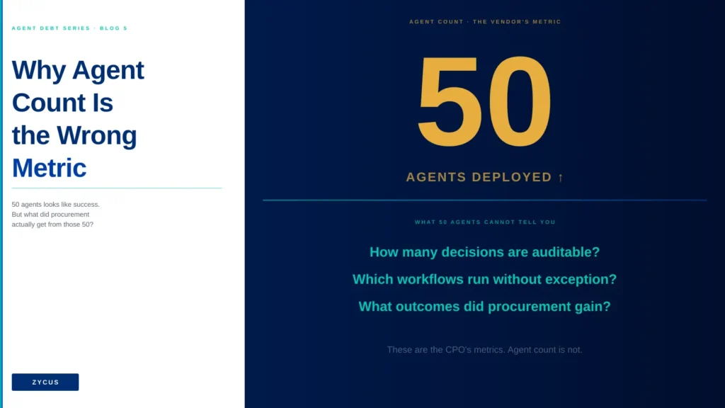 Why Agent Count Is the Wrong Procurement AI Metric