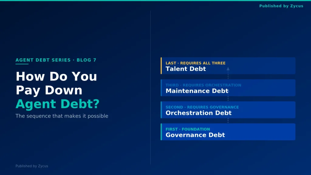 Agent Debt Paydown
