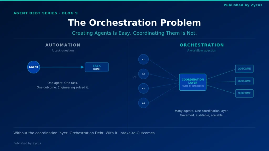multi-agent orchestration