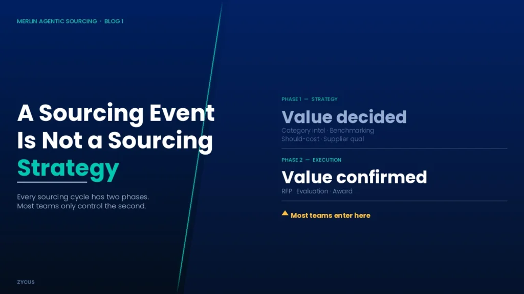 Sourcing Event Is Not a Sourcing Strategy