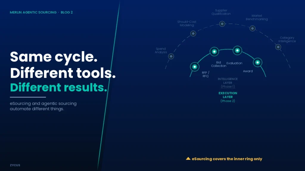Agentic Sourcing vs. eSourcing - Zycus Inc.