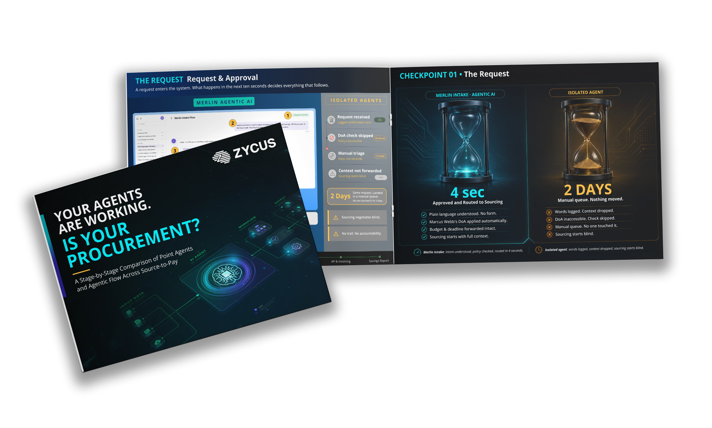 A booklet cover and open spread comparing a 4 sec approval with a 2 days manual queue, shown with two hourglasses