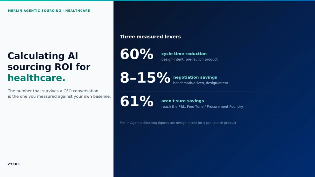 How Do You Calculate ROI on AI-Powered Sourcing in Healthcare Procurement? - Zycus Inc.