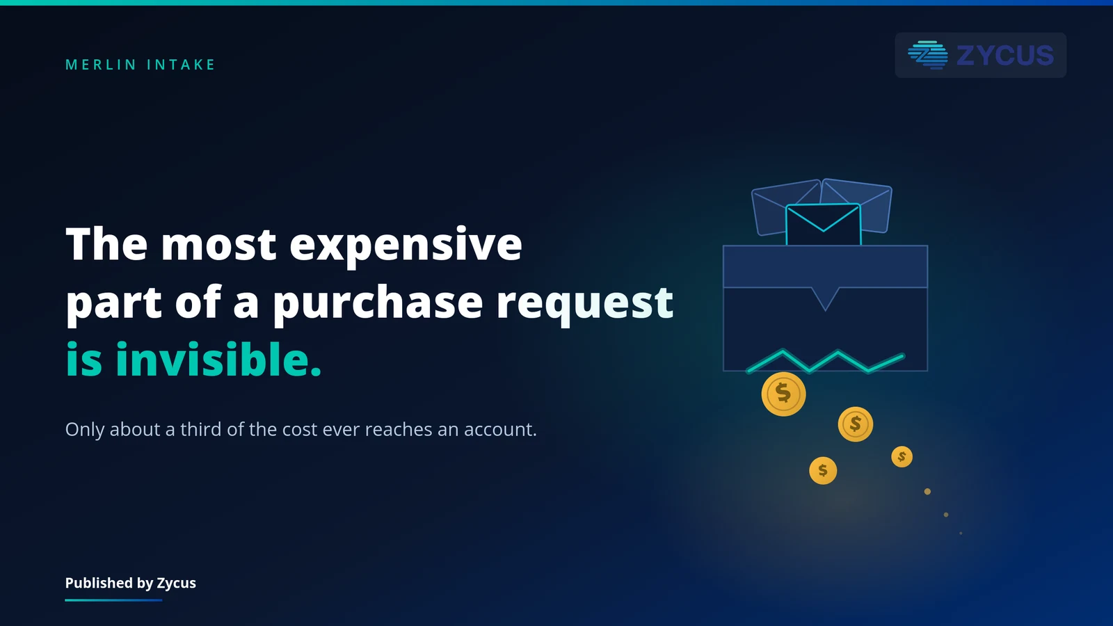 Email purchase request - A Detailed Blog