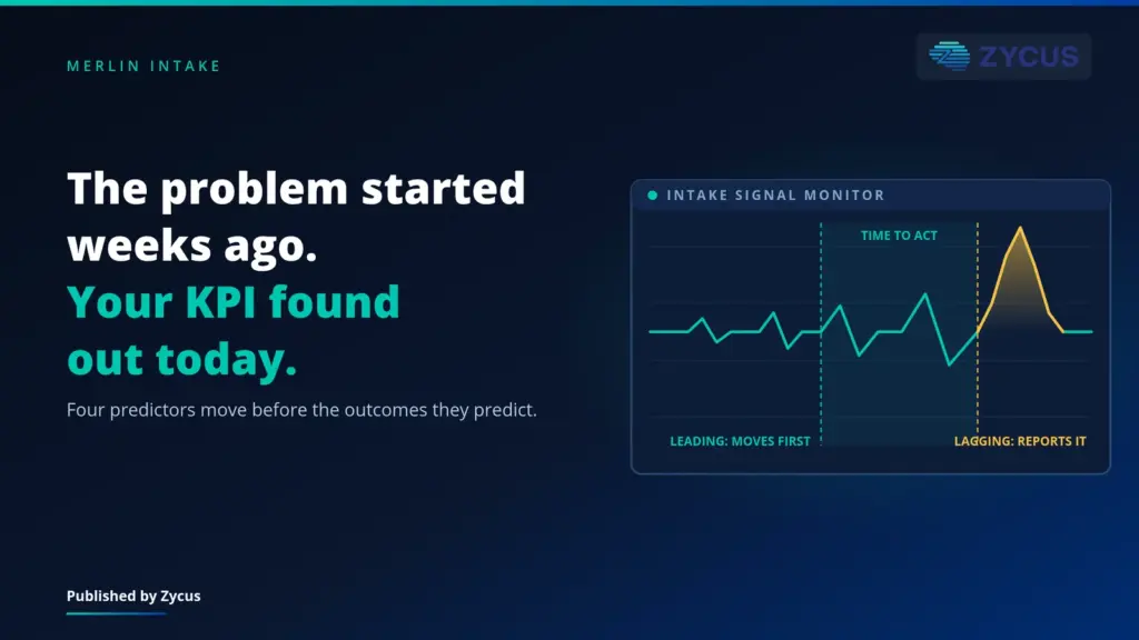 A slide with a line chart where a leading signal moves first and a lagging spike reports it, under a weeks ago headline