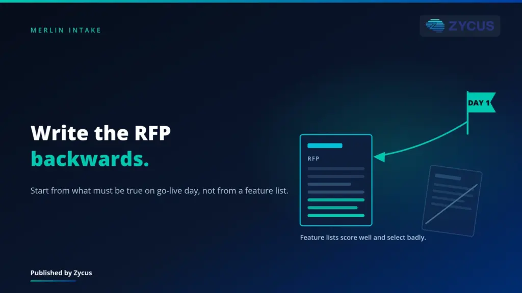 A slide urging readers to write the RFP backwards, with an arrow from a day 1 flag pointing to a document