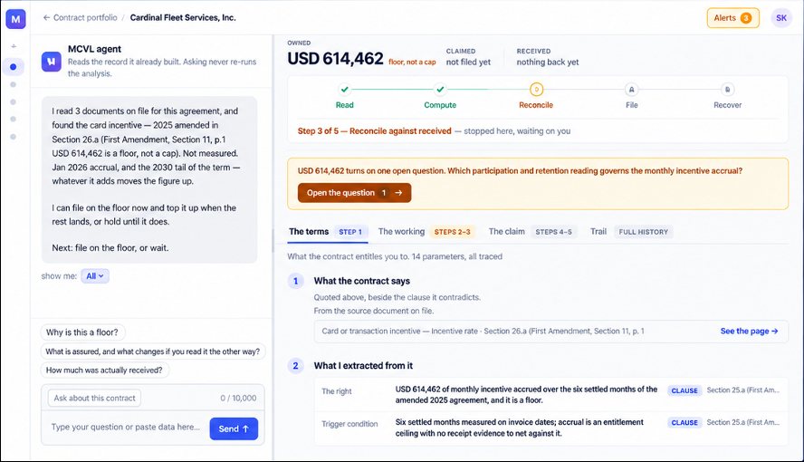 Merlin Contract Value Leakage: an amount owed, computed from the contract and reconciled against what was received
